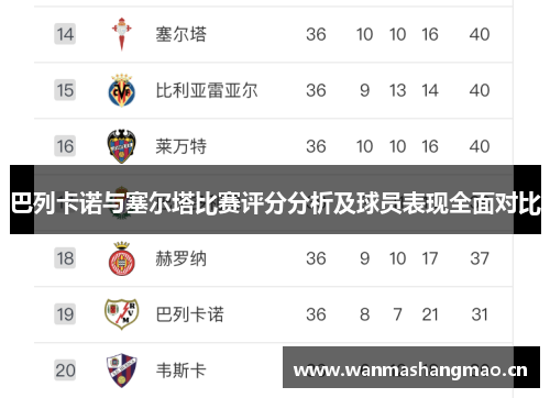 巴列卡诺与塞尔塔比赛评分分析及球员表现全面对比 巴列卡诺与塞尔塔比赛评分分析及球员表现全面对比