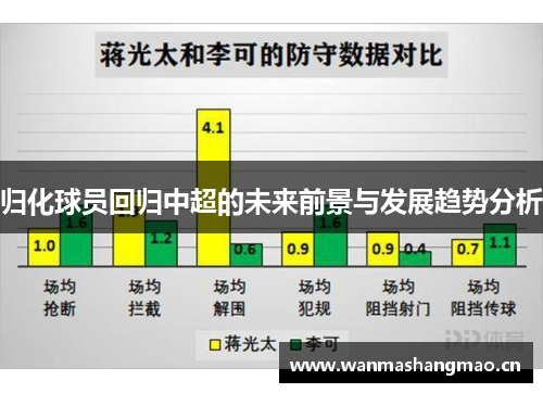 归化球员回归中超的未来前景与发展趋势分析